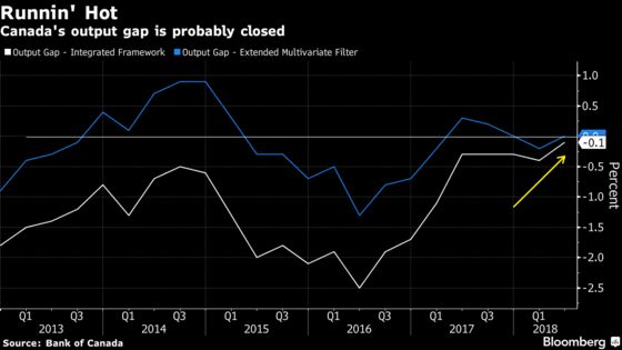 Poloz Set to Hold Canadian Rates -- for Now: Decision Day Guide