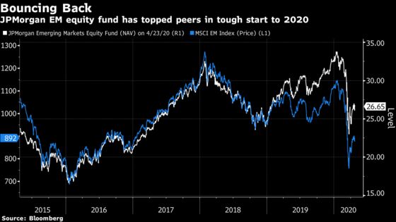 Top JPMorgan Fund Touts Big Windfall in Emerging-Market Stocks