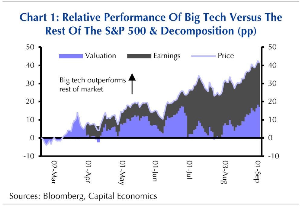 Stocks Rout Isn T A Repeat Of The Dotcom Crash Yet Bloomberg