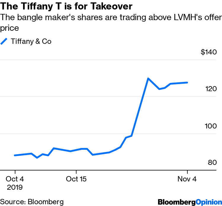 Tiffany wins speedy trial over LVMH's bid to ditch takeover deal