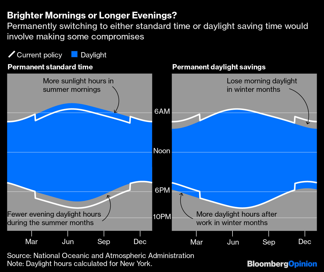 Endless Summer: The EU Looks to End Daylight-Saving Time - WSJ