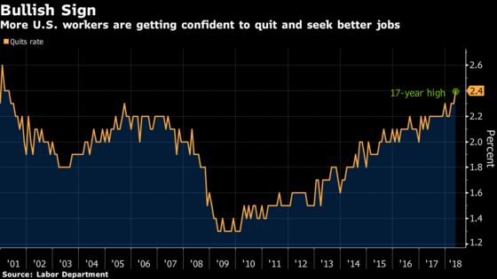 U.S. Job Openings Eased From a Record to 6.64 Million in May