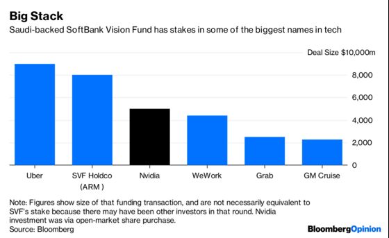 Here’s How Saudi Cash Could Bring on the Global VC Crash