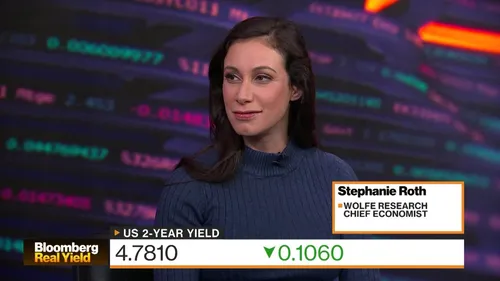 We Are Near Peak in 10-Year Yield: Roth