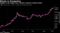 Judged in the longer term, bitcoin's advance remains intact