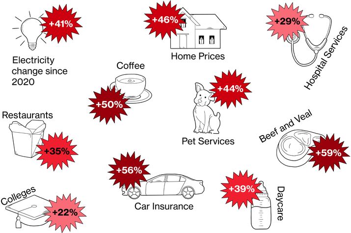 Home Page Image Cost of Living Story