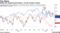 Mattel has outperformed Hasbro, not the broader market
