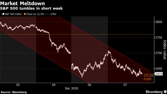 Stocks Plunge to Cap Worst Week Since March: Markets Wrap