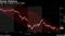 S&P 500 tumbles in short week