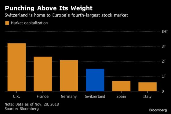 London’s Stock Traders Get a Brexit Warning From Switzerland