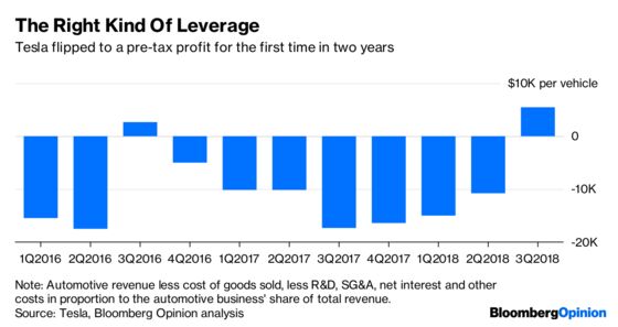 Tesla Delivers, But the Stock Demands Much More