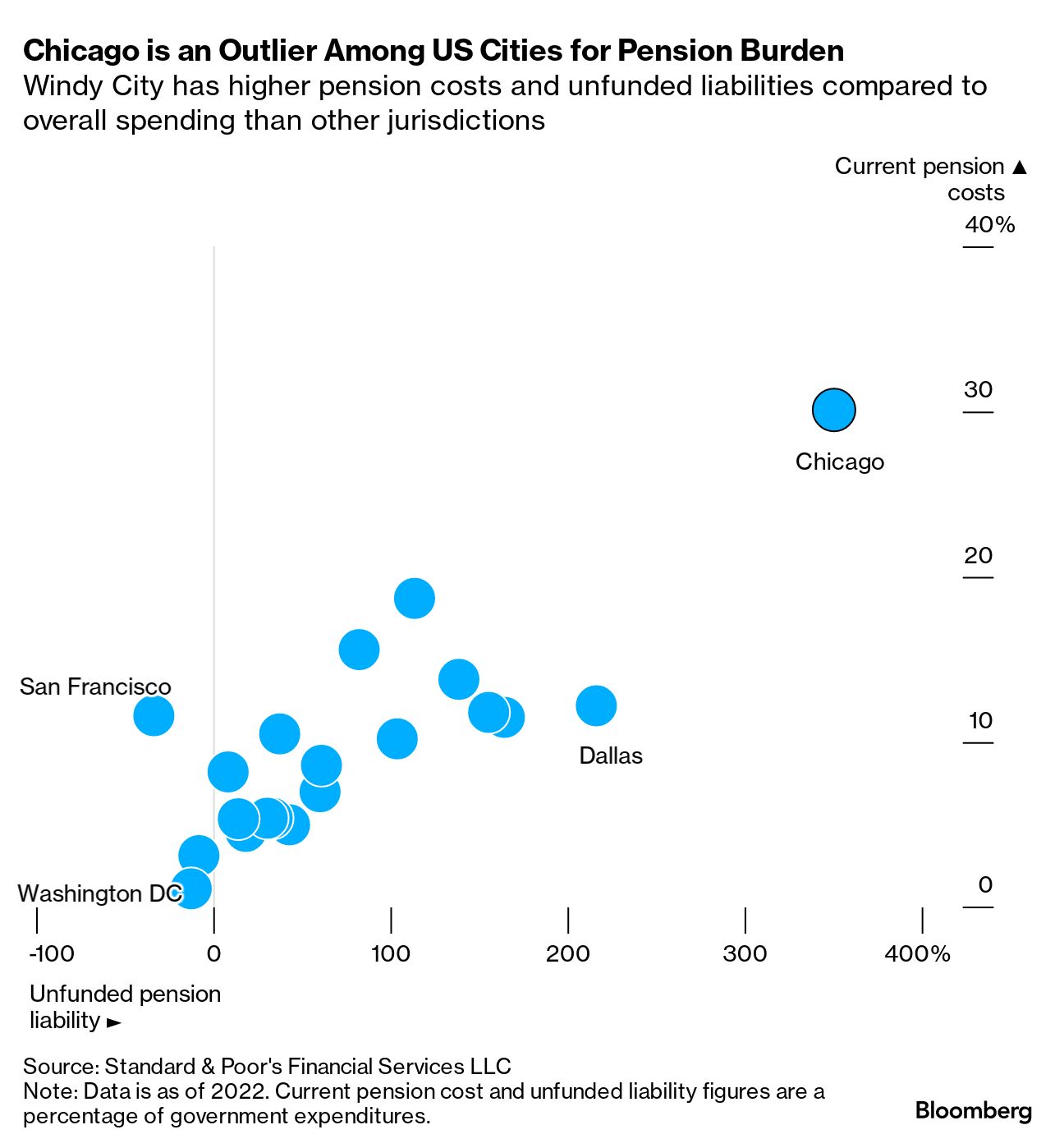 So how “dangerous” is Chicago, really? : r/chicago
