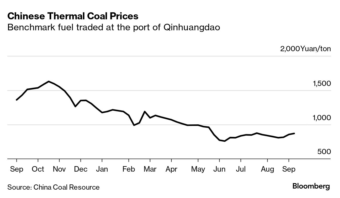 China digs deep to raise coal output to record high