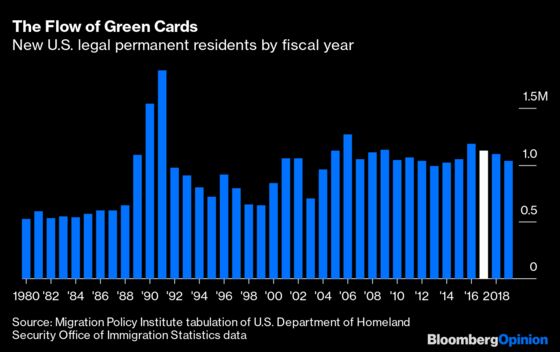 Trump Didn't Actually Accomplish Much on Immigration
