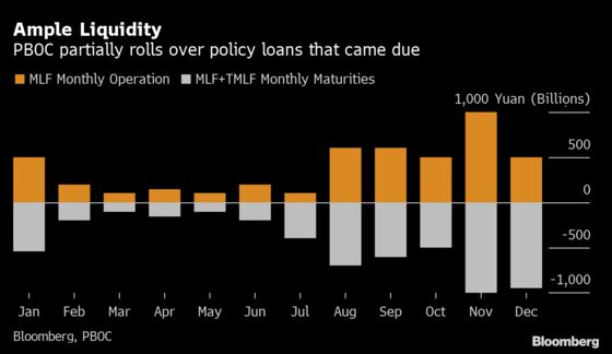 China Partially Rolls Over MLF Loans After Reserve Ratio Cut