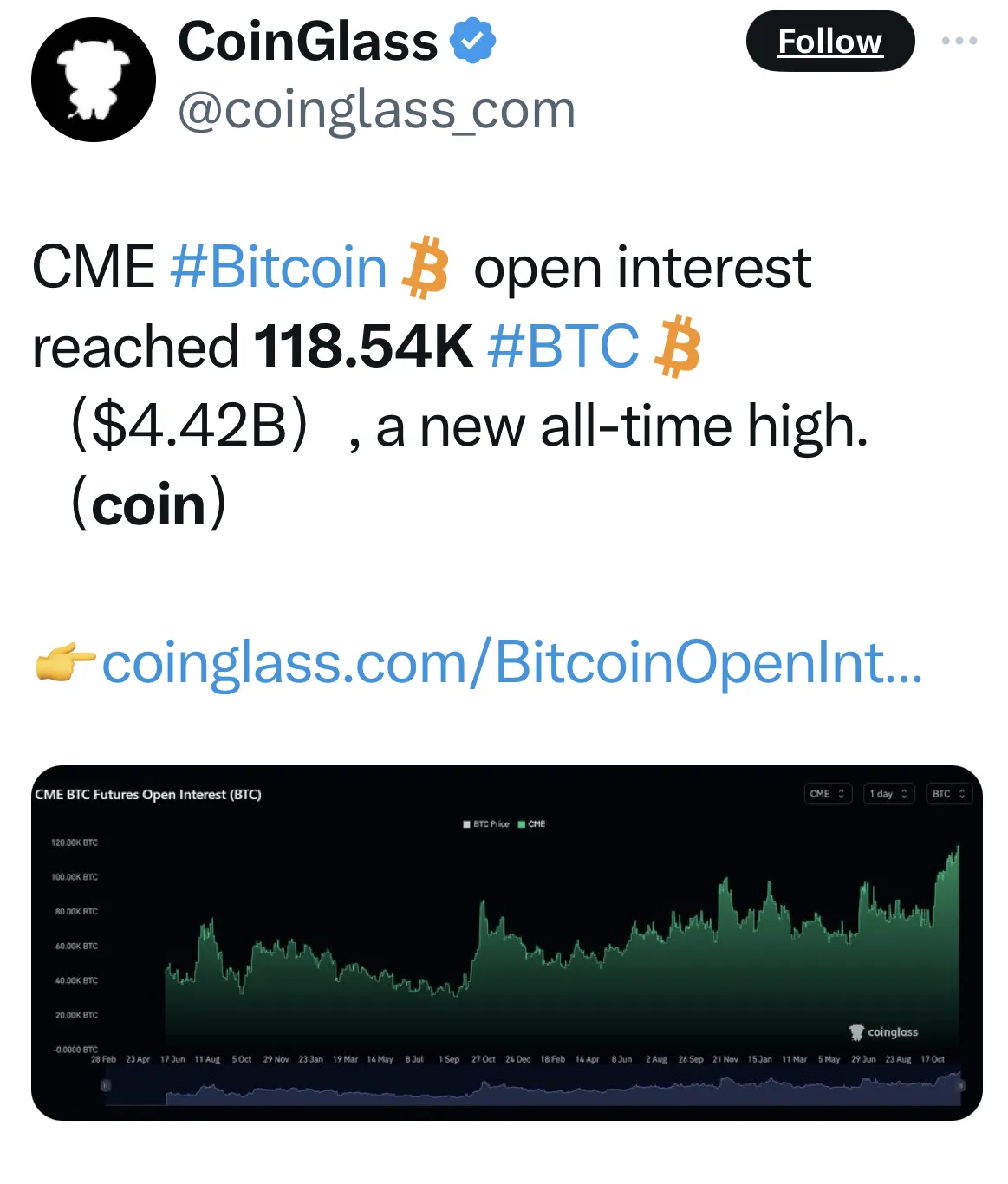CME Bitcoin Futures Abound on ETF Hopes and Anxiety - Bloomberg