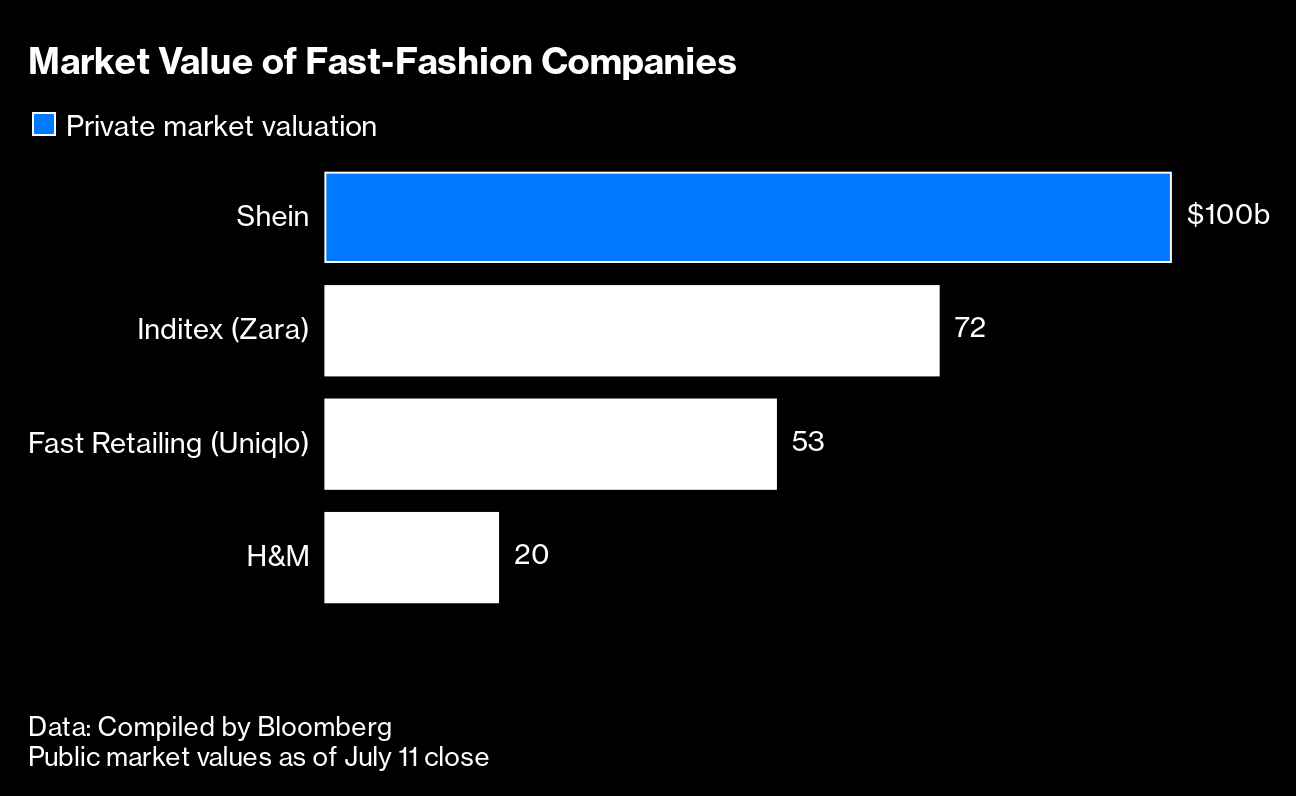 Shein's Fast Fashion Waste Concerns Could Harm IPO - Bloomberg
