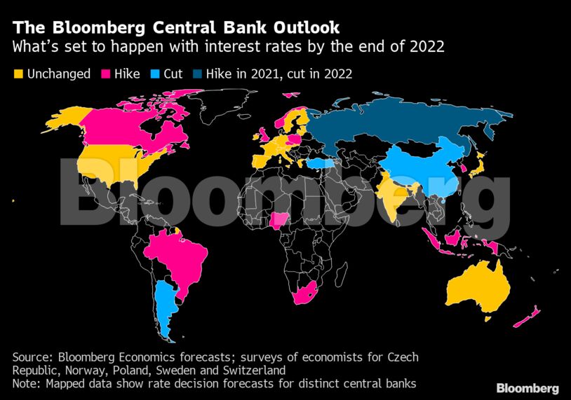 The Bloomberg Central Bank Outlook