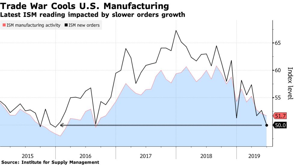 アメリカ 利下げ すると