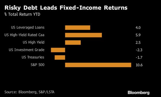 Leveraged-Loan Buyers Clamor for Crumbs in Hot Market