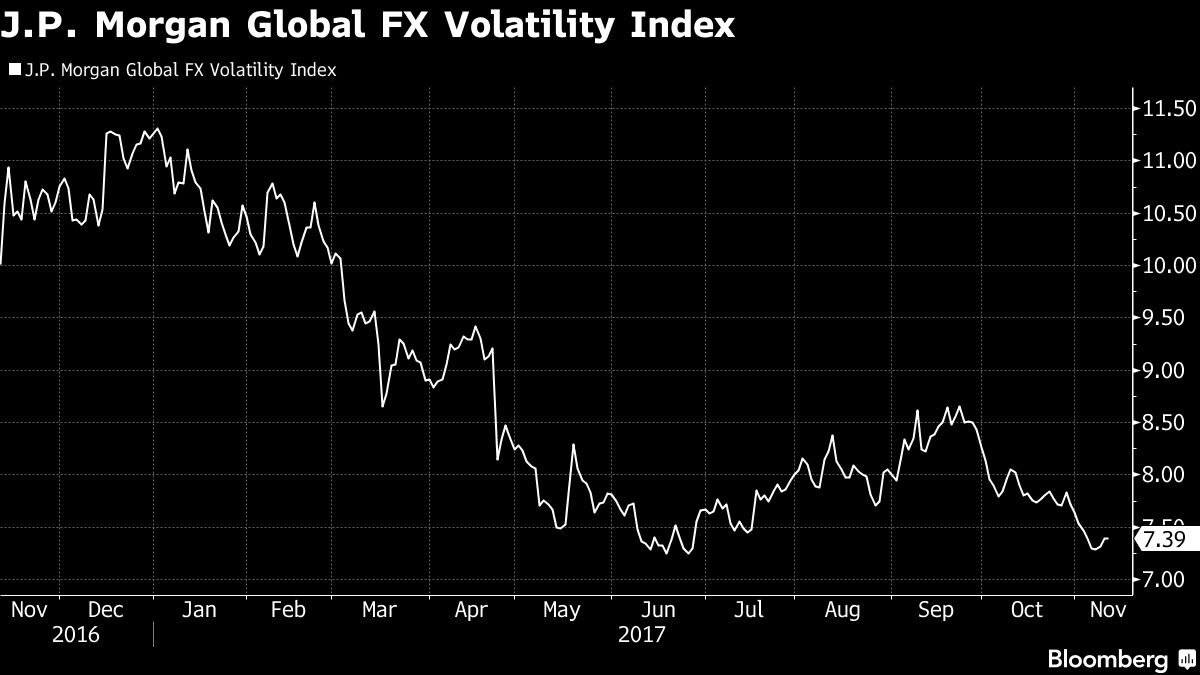 Pilihan fx di bloomberg