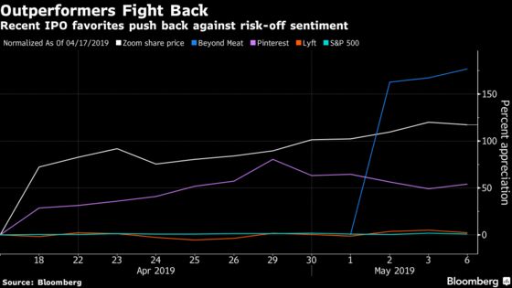 Beyond Meat, Pinterest Shrug Off Tariff Threat to Resume Gains