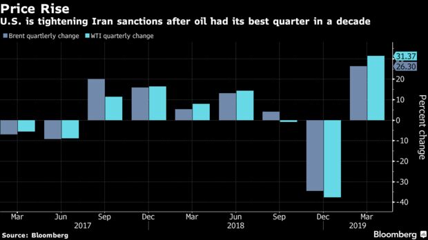 U.S. is tightening Iran sanctions after oil had its best quarter in a decade