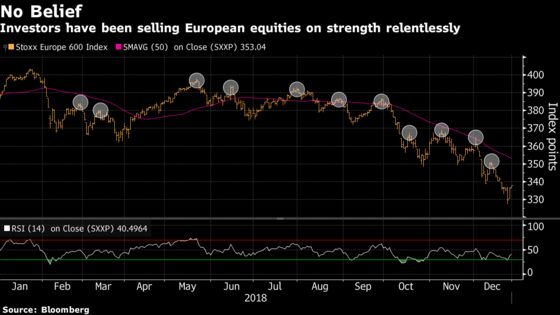 European Stocks’ Year to Forget Leaves Some Memorable Milestones