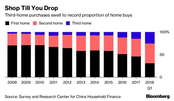 A Fifth of China’s Homes Are Empty. That’s 50 Million Apartments
