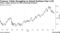 Treasury Yields Struggling to Extend Declines Past 4.5% | Policy, supply concerns are still concerning investors