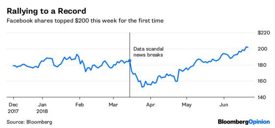 Dislike! Sustainable Fund Says Dump Facebook