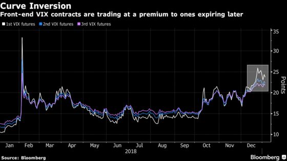 It's America First—in Volatility