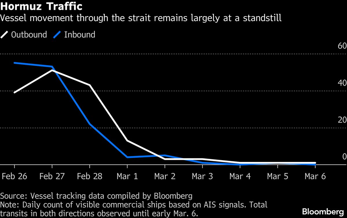Traders Warn $100 Oil Is Imminent If Iran War Keeps Raging