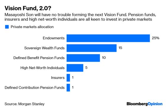 Masayoshi Son Finds an Easy Way to Make $1 Billion a Year