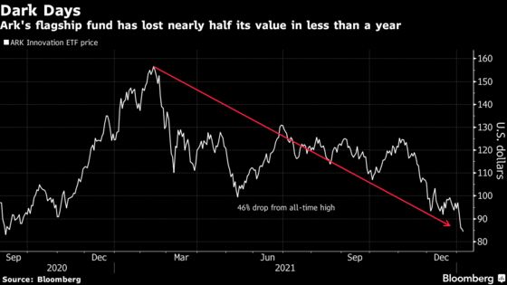 Risk Bubbles Are Deflating Everywhere, Some Market Watchers Say