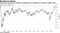 Five-year measure of inflation expectations at highest since before 2008 crisis