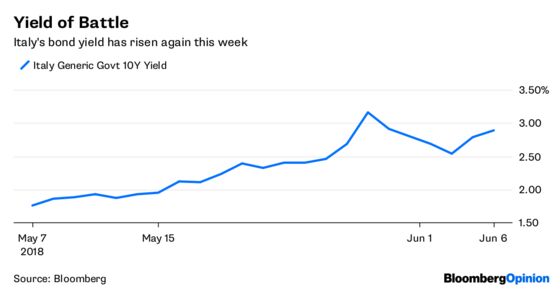 Italians Play Russian Roulette With ECB