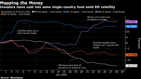 Attention Turns to Mexico-Focused ETF With Sunday’s Election Looming