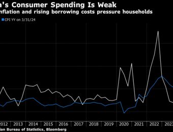 relates to RBA Sees Some Households Struggling, Suggesting Rate-Hike Limits