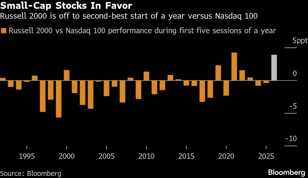 Asian Stocks to Rise Before Payrolls, Oil Jumps: Markets Wrap