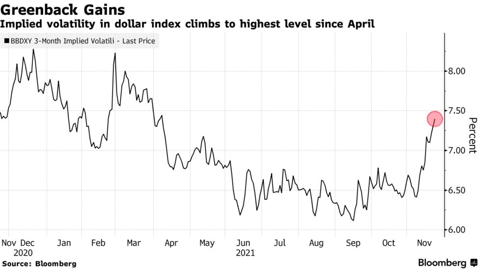 円オプション取引が急増、米国債利回りのリスクヘッジで - Bloomberg