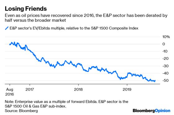 Bad Week for Energy Stocks? Wait Till Next Year