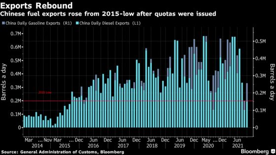 China’s September Fuel Exports Rise From Lowest Since 2015