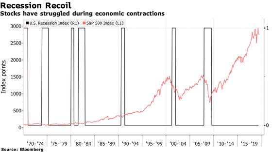 Bitcoin, Leveraged Loans and Real Estate Bubbles