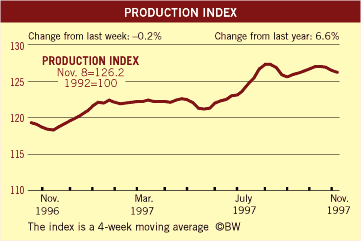 BusinessWeek Index