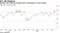 Nasdaq 100's RSI has dropped after overheating in recent weeks