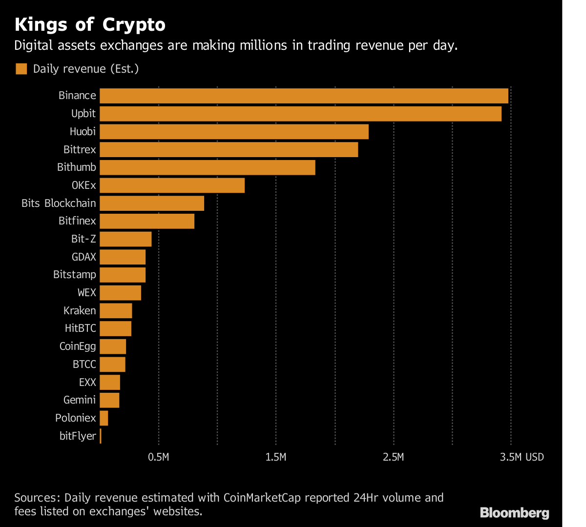 ranking of crypto exchanges