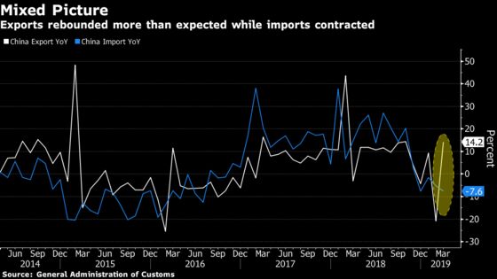 China Exports Rebound After Holiday, Imports Warn of Fragility