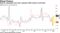 Exports rebounded more than expected while imports contracted