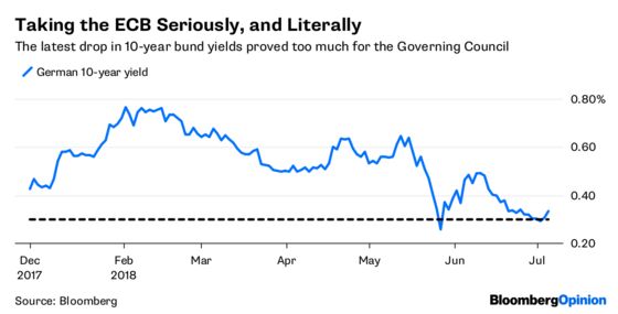 The ECB Throws Water on the Investor Sunlounger